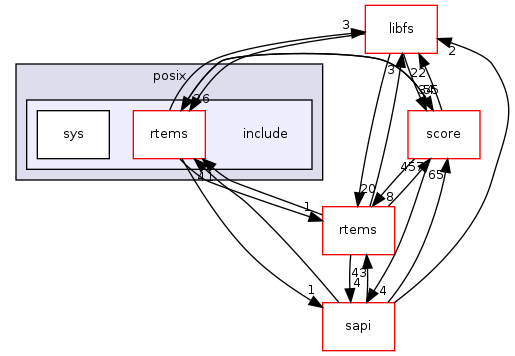 /mnt/data0/chrisj/rtems/releases/rtems-release.git/4.11.2/ws-rtems/rtems-4.11.2/cpukit/posix/include