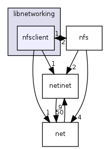 /mnt/data0/chrisj/rtems/releases/rtems-release.git/4.11.2/ws-rtems/rtems-4.11.2/cpukit/libnetworking/nfsclient