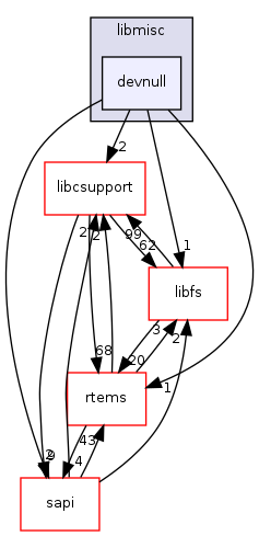 /mnt/data0/chrisj/rtems/releases/rtems-release.git/4.11.2/ws-rtems/rtems-4.11.2/cpukit/libmisc/devnull