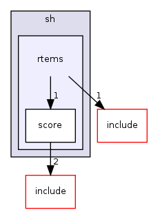 /mnt/data0/chrisj/rtems/releases/rtems-release.git/4.11.2/ws-rtems/rtems-4.11.2/cpukit/score/cpu/sh/rtems