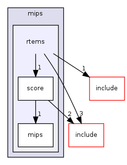 /mnt/data0/chrisj/rtems/releases/rtems-release.git/4.11.2/ws-rtems/rtems-4.11.2/cpukit/score/cpu/mips/rtems