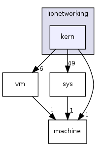 /mnt/data0/chrisj/rtems/releases/rtems-release.git/4.11.2/ws-rtems/rtems-4.11.2/cpukit/libnetworking/kern