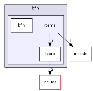 /mnt/data0/chrisj/rtems/releases/rtems-release.git/4.11.2/ws-rtems/rtems-4.11.2/cpukit/score/cpu/bfin/rtems