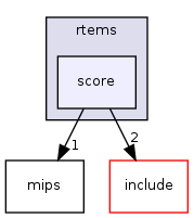 /mnt/data0/chrisj/rtems/releases/rtems-release.git/4.11.2/ws-rtems/rtems-4.11.2/cpukit/score/cpu/mips/rtems/score