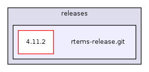 /mnt/data0/chrisj/rtems/releases/rtems-release.git