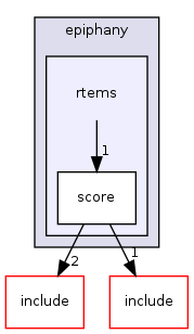 /mnt/data0/chrisj/rtems/releases/rtems-release.git/4.11.2/ws-rtems/rtems-4.11.2/cpukit/score/cpu/epiphany/rtems