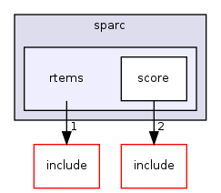 /mnt/data0/chrisj/rtems/releases/rtems-release.git/4.11.2/ws-rtems/rtems-4.11.2/cpukit/score/cpu/sparc/rtems