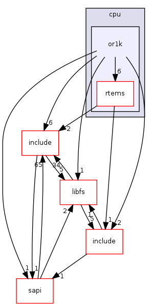 /mnt/data0/chrisj/rtems/releases/rtems-release.git/4.11.2/ws-rtems/rtems-4.11.2/cpukit/score/cpu/or1k