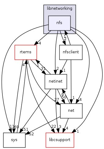 /mnt/data0/chrisj/rtems/releases/rtems-release.git/4.11.2/ws-rtems/rtems-4.11.2/cpukit/libnetworking/nfs