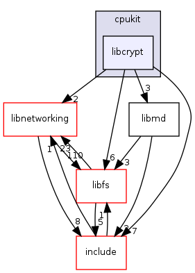 /mnt/data0/chrisj/rtems/releases/rtems-release.git/4.11.2/ws-rtems/rtems-4.11.2/cpukit/libcrypt