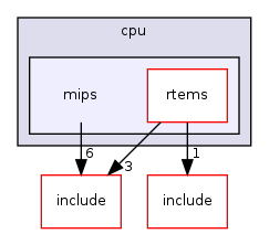 /mnt/data0/chrisj/rtems/releases/rtems-release.git/4.11.2/ws-rtems/rtems-4.11.2/cpukit/score/cpu/mips